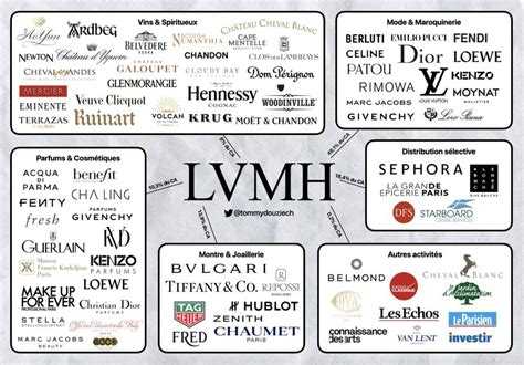 lv organisation|lvmh group.